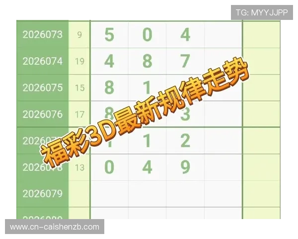 今晚快3开奖最新动态及走势分析预测全解读