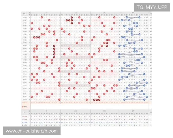 大乐透走势图新浪电脑版最新数据分析与历史走势全览指南