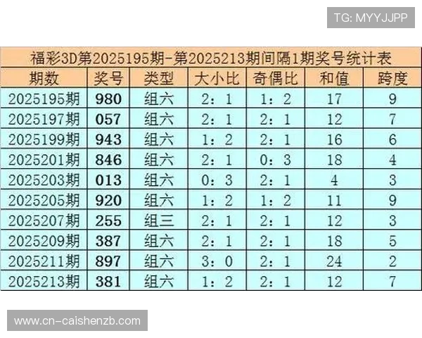 彩票走势分析与预测方法探讨 如何利用数据提高选号精准度