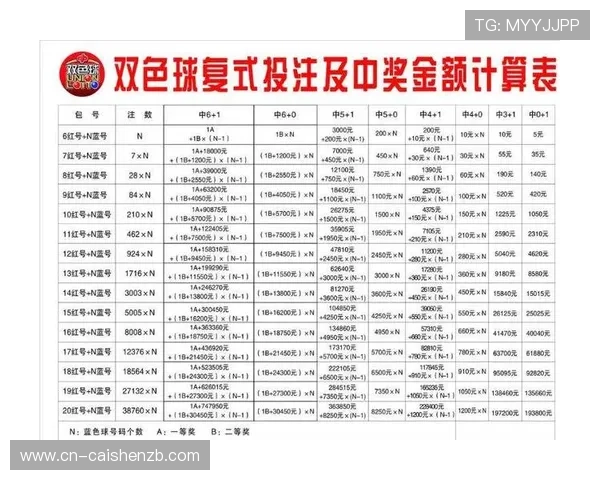 揭秘彩票中奖技巧实用指南助你提高中奖几率提升财运