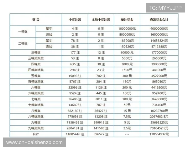 最新彩票开奖结果实时查询平台助您轻松掌握中奖信息