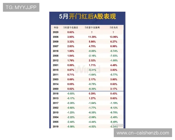 11选5历史数据分析与走势规律预测全方位解读 11选5历史数据分析与走势规律预测全方位解读