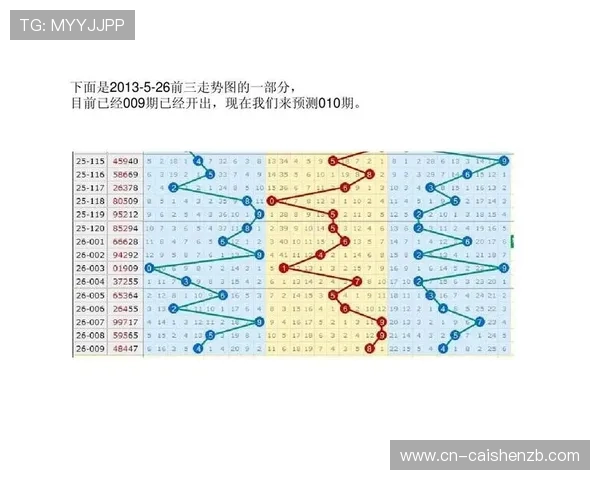 基于时时彩历史数据分析预测方法与趋势研究