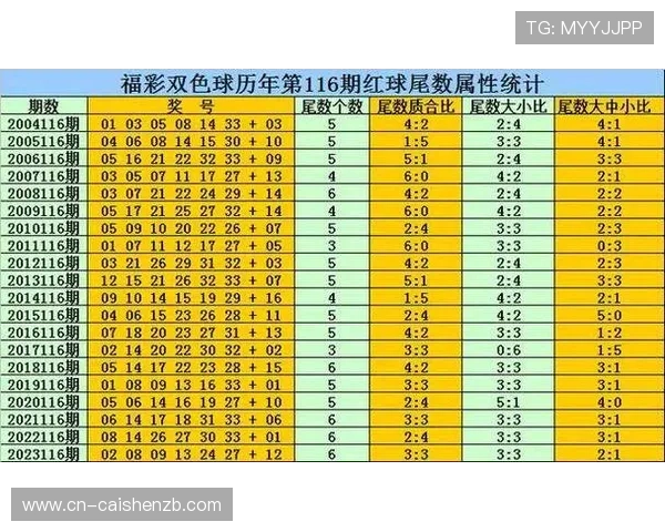 围绕广东11选5今晚开奖走势分析与精选号码策略全面解读指南