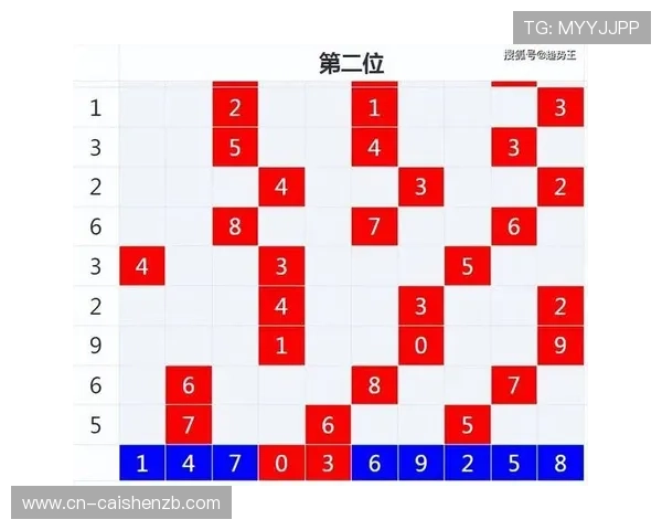 基于历史走势图与冷热号码分析的彩票数据统计研究新方法应用实践