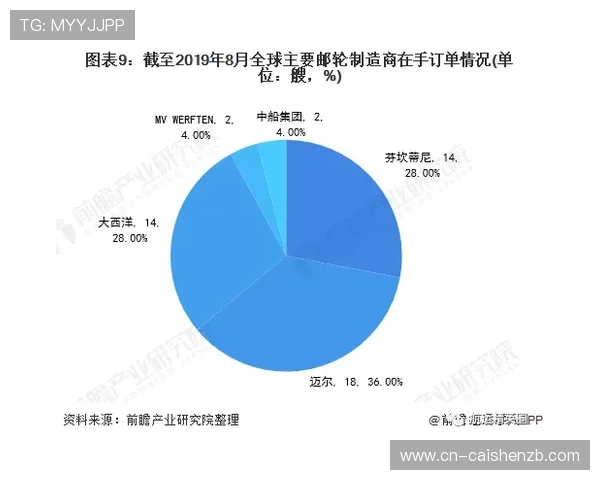 幸运飞艇开奖结果分析与走势预测全解析指南
