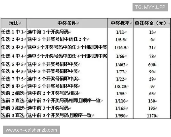 广东11选5开奖走势深度解析与投注技巧全面指南