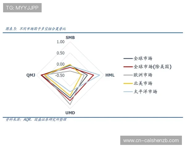 时时彩发展历程与规律分析及历史数据演变研究