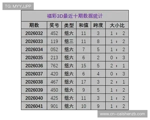 最全最准的彩票预测网站推荐与选号技巧分享