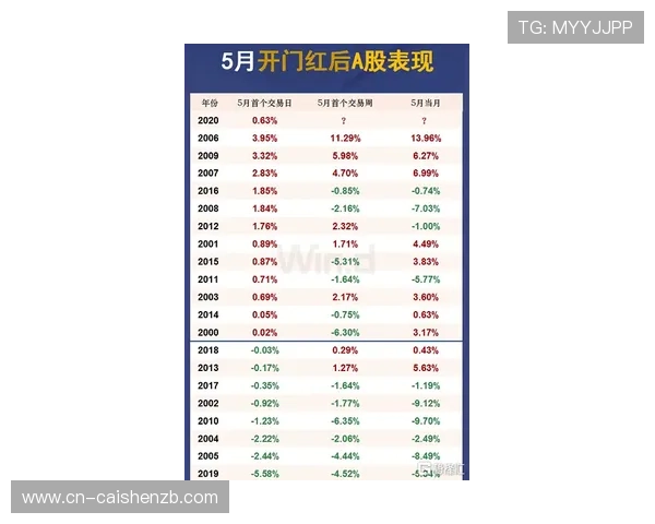 竞速PK10投注技巧解析与历史走势规律全面研究 竞速PK10投注技巧解析与历史走势规律全面研究